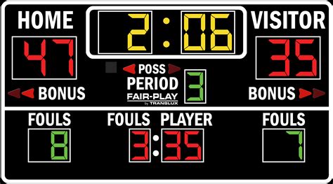 nba basketball scoreboard